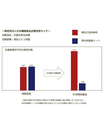 
                  
                    Load image into Gallery viewer, 【日本製】【銅シート】抗菌 洗える和紙ニットマスク 【返品不可】 / KJJT201V / 960001993001
                  
                